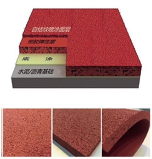 xc sports集团—六种塑胶跑道